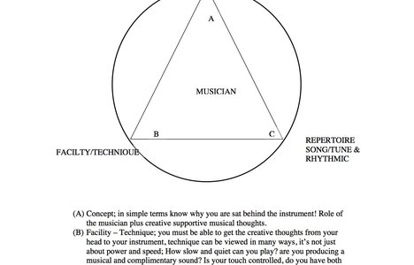 Abc Of Practice - click to view